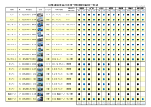 県別許可車両一覧